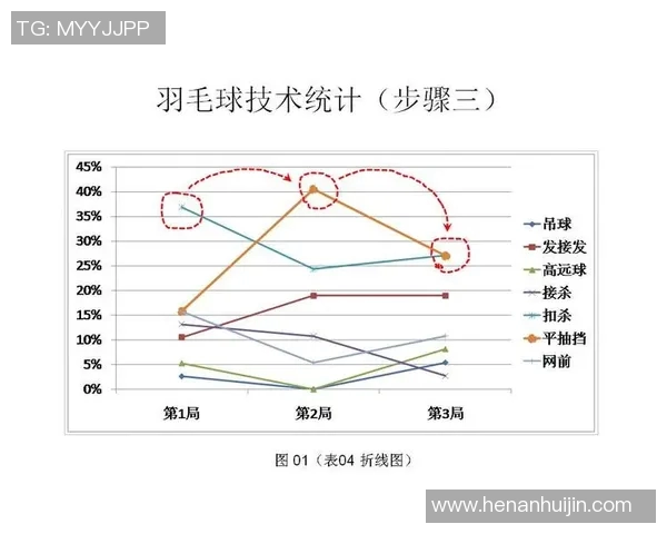 上海羽毛球队个人能力分析与表现评估研究报告